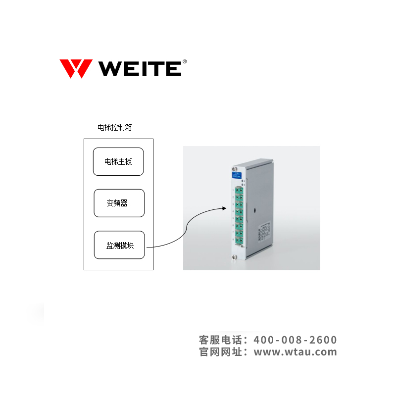 WT-EMXQ-V3“电梯安保员”模块